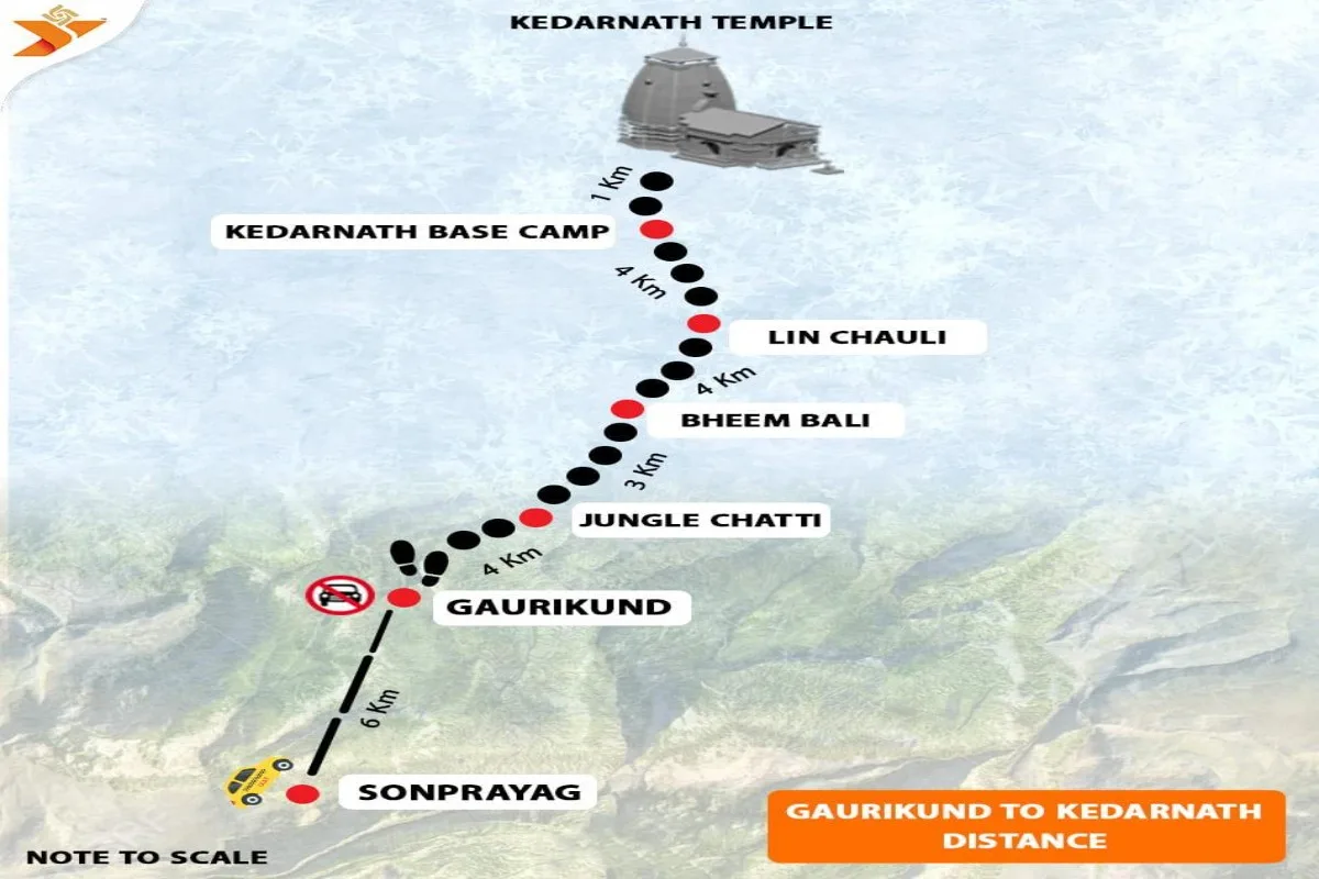 Gaurikund To Kedarnath Distance